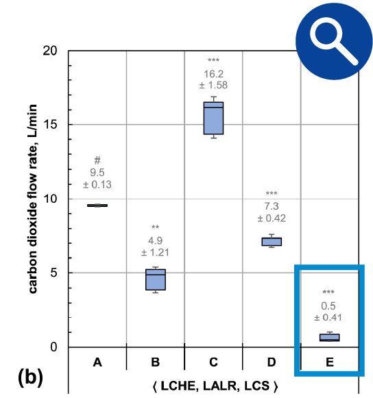 Graph 3